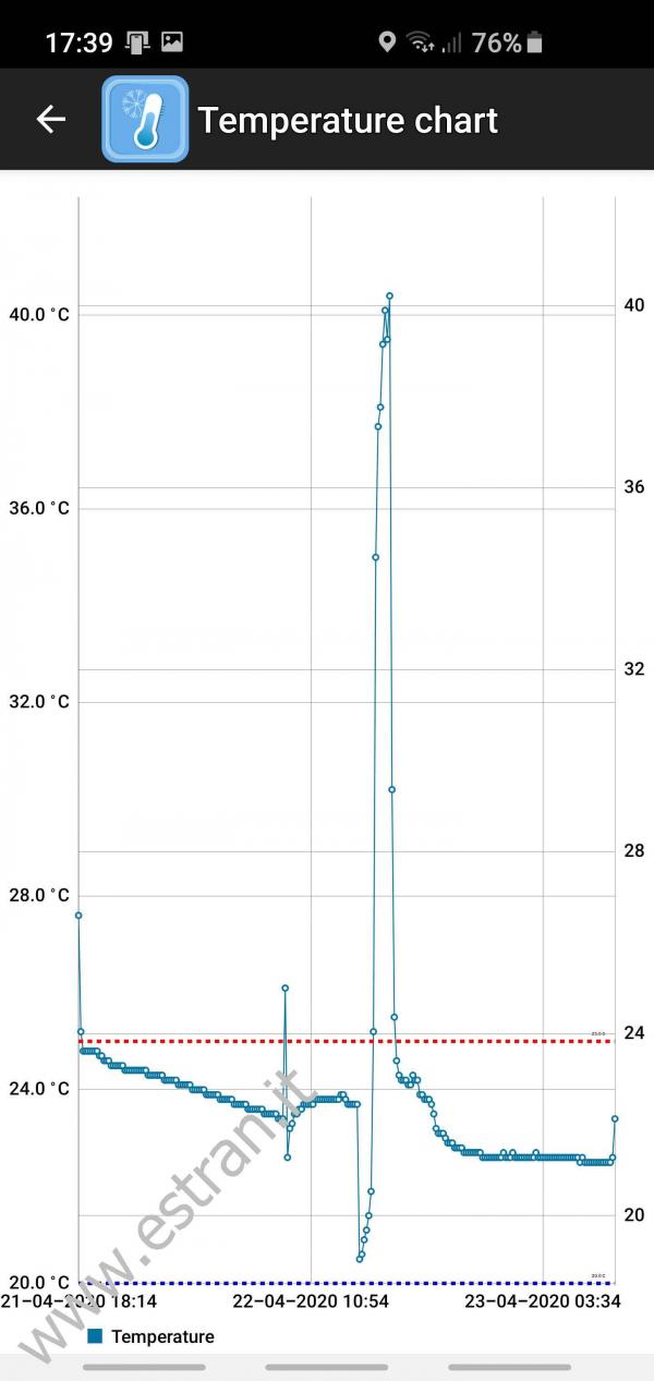APP JUST TRACK TAG - Grafico Temperatura